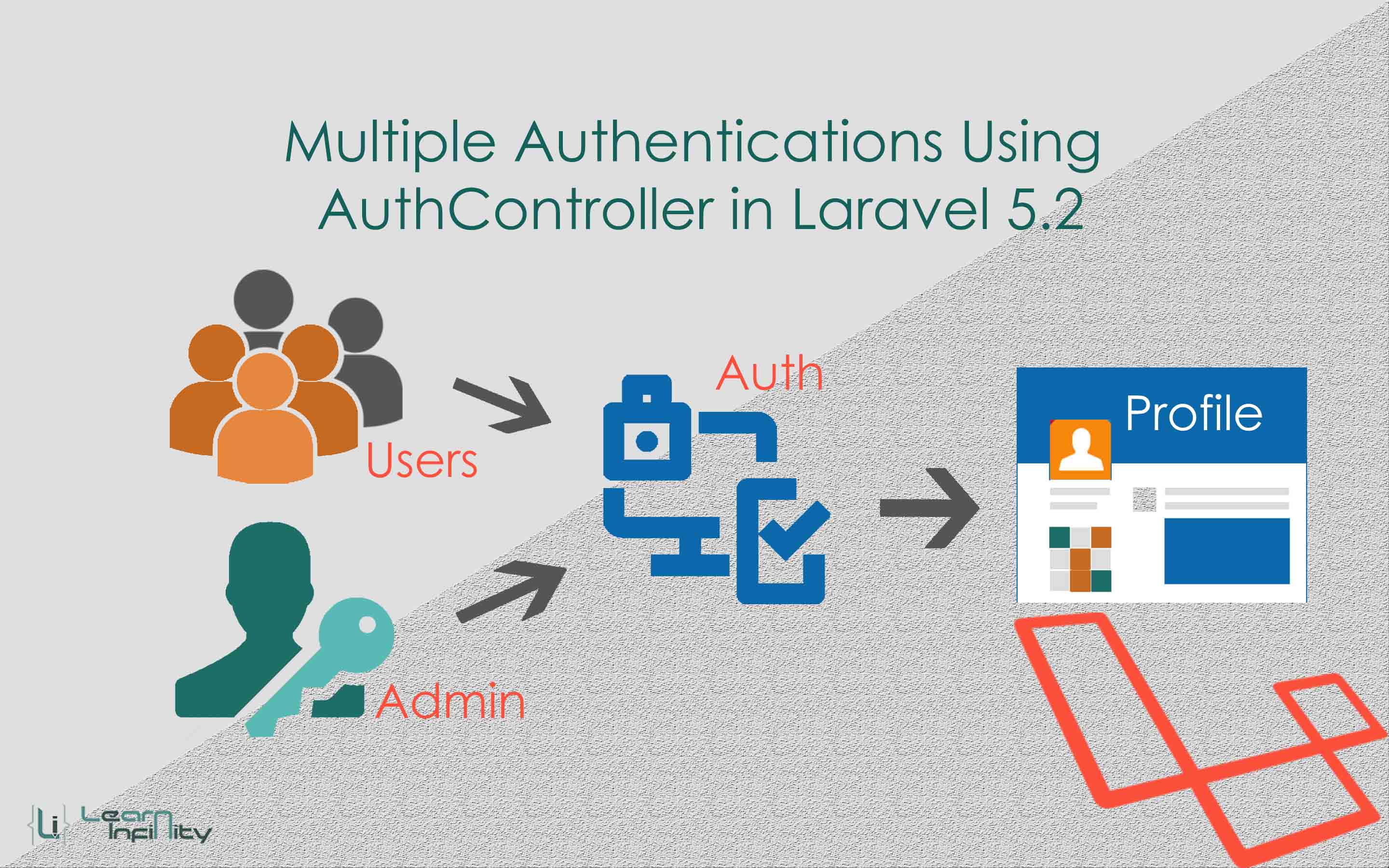 Multiple authentications using AuthController in Laravel 5.2