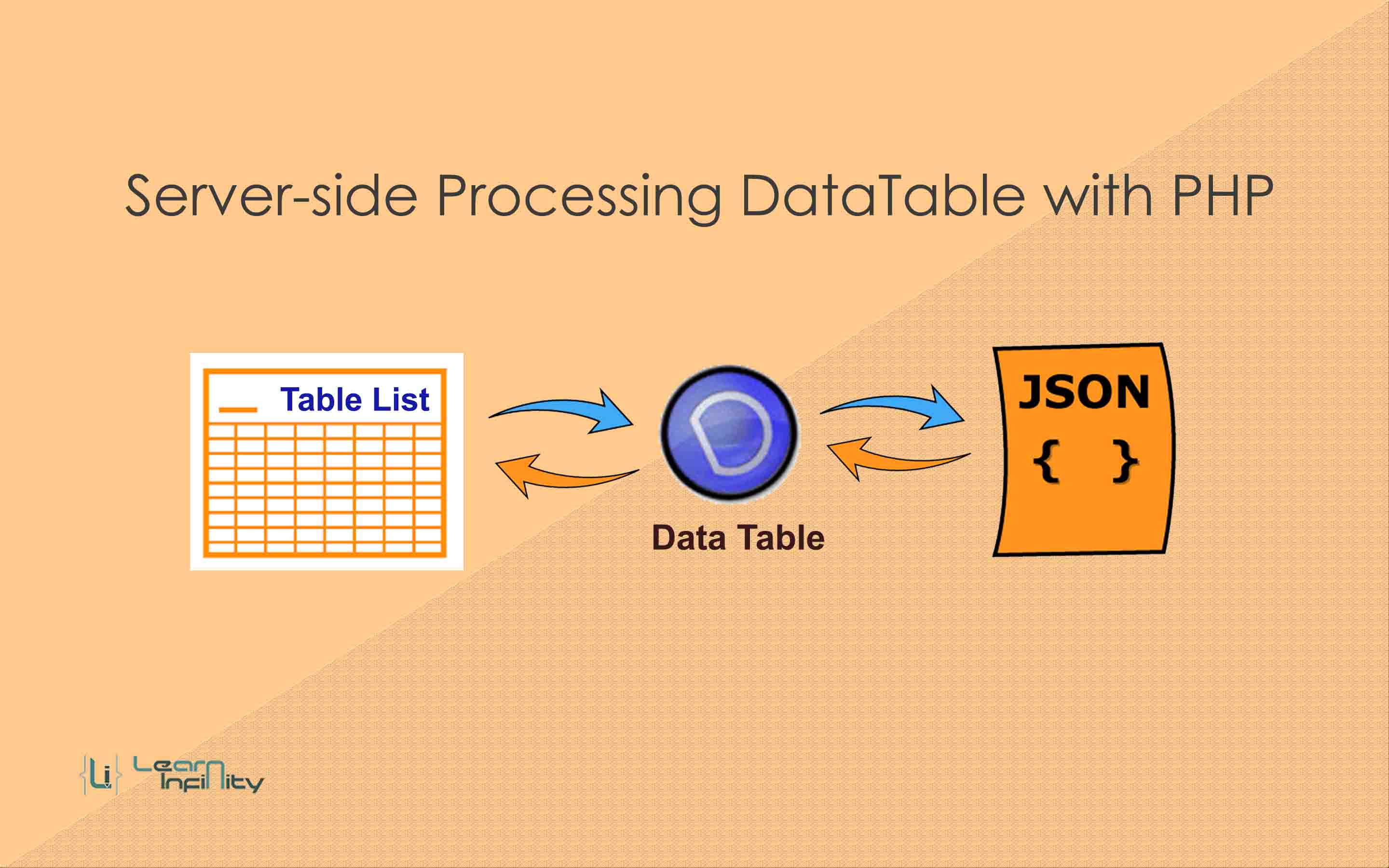 Server-Side Processing DataTable with PHP