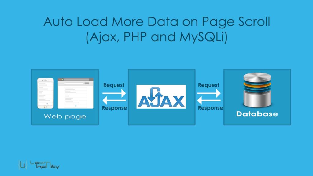 Auto Load More Data On Page Scroll (Ajax, PHP, MySQLi) ~ Learn Infinity