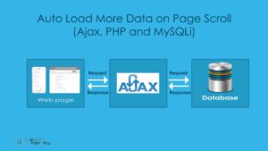 Auto Load More Data on Page Scroll (Ajax, PHP and MySQLi)