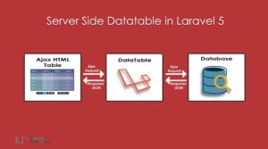 Server Side Datatable in Laravel 5