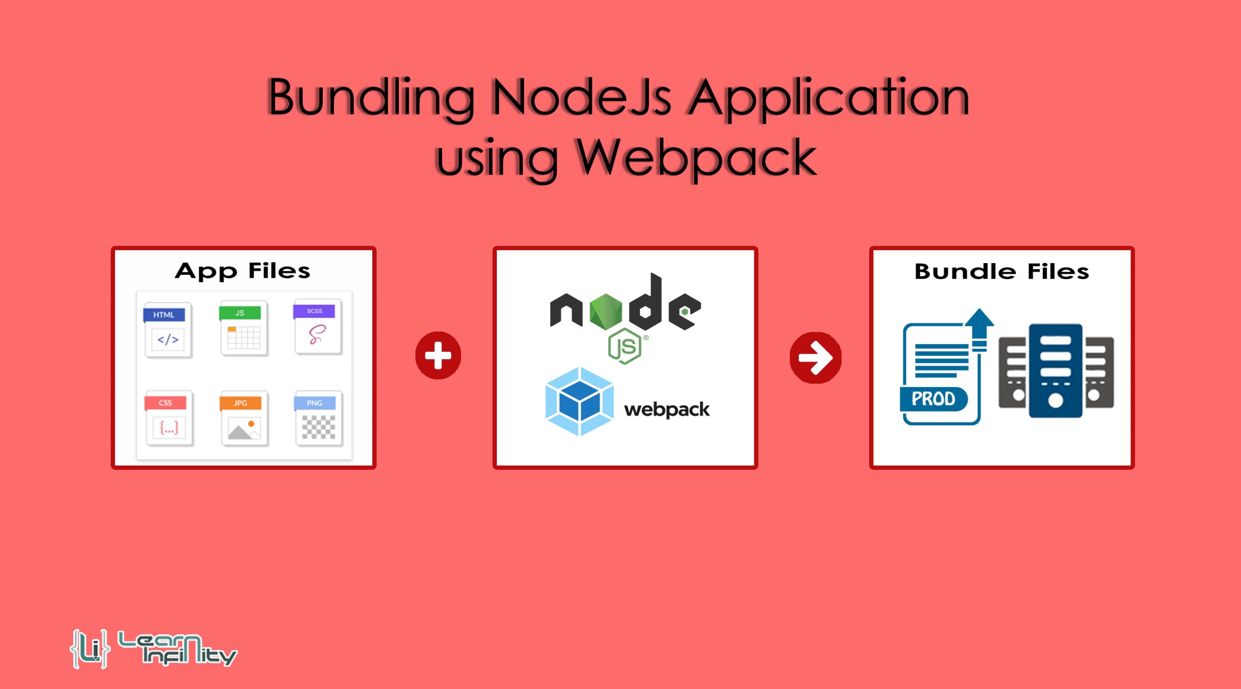 Download Bundling Nodejs Application Using Webpack Learn Infinity