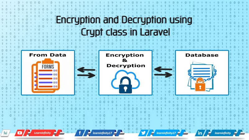Encryption and Decryption using Crypt class in Laravel