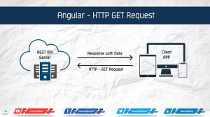 Angular - HTTP GET Request