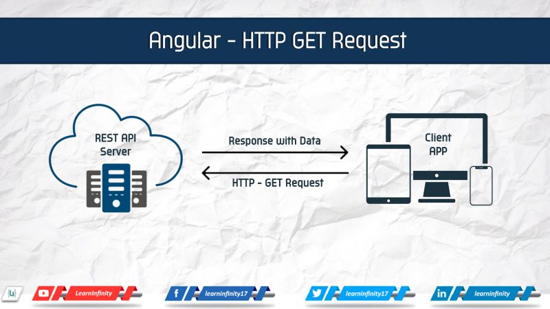 Angular – HTTP GET Request