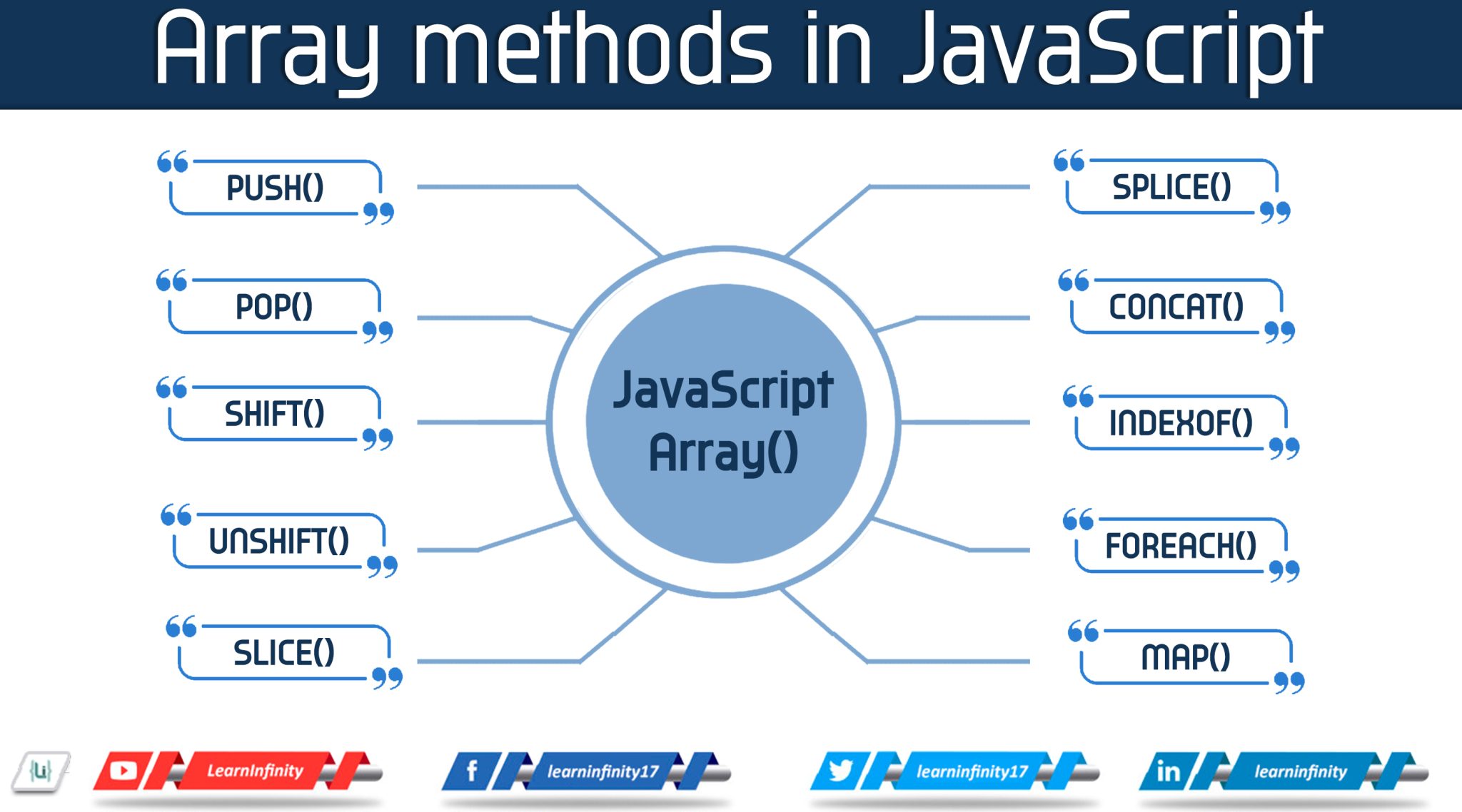 Most Used Array Methods In JavaScript ~ Learn Infinity