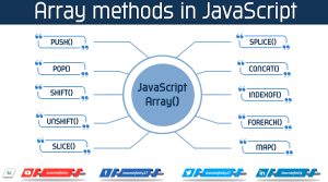 Most used array methods in JavaScript with examples