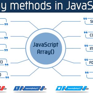 Most Used Array Methods in JavaScript