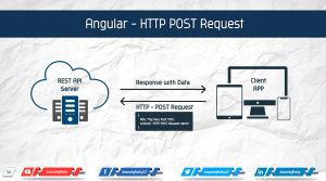 Angular - HTTP POST Request